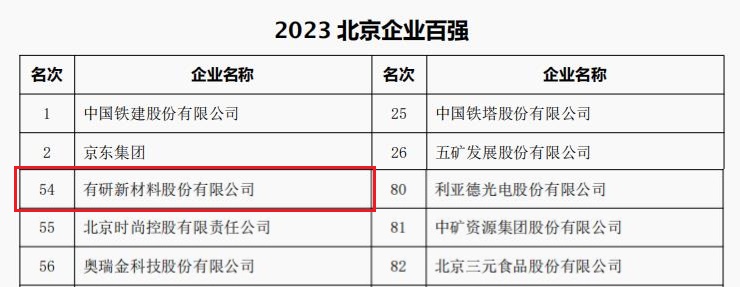 中国凯发K8国际首页,k8凯发官网入口,k8凯发(国际)官方网站所属3家公司荣登“2023北京企业百强”四大榜单